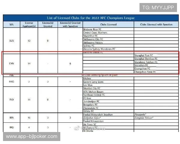 自然年赛制对中超球队亚冠竞争力的影响探讨 自然年赛制对中超球队亚冠竞争力的影响探讨